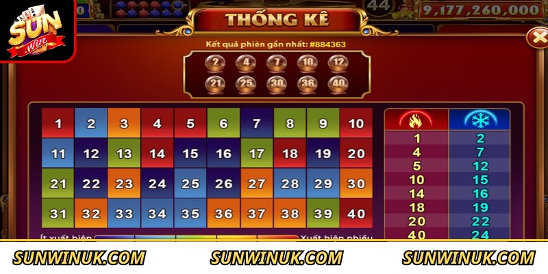 Bật mí kinh nghiệm chơi Keno thắng lớn từ cao thủ