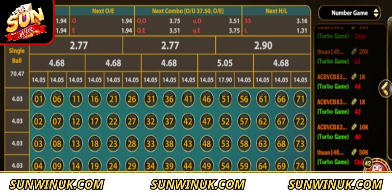 Những cửa cược phổ biến trong Number Game Sunwin