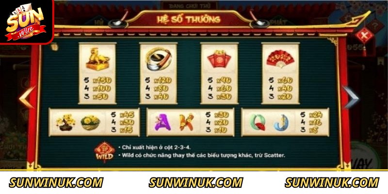 Nắm vững quy tắc biểu tượng Wild để bứt phá mức thưởng Jackpot khổng lồ