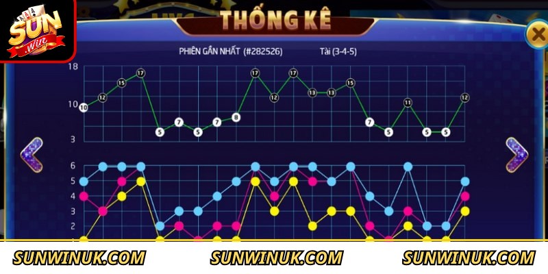 Thống kê tài xỉu Sunwin mang đến lợi ích vượt trội cho cộng đồng game thủ
