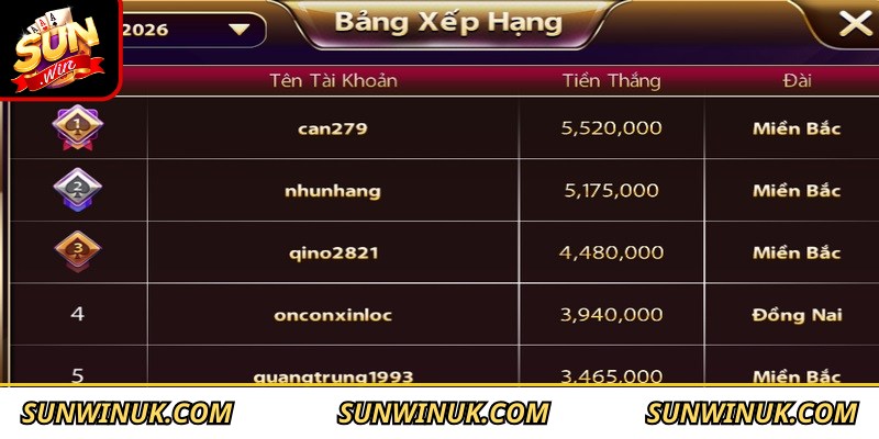 Xổ số 3 miền Sunwin mang đến nhiều ưu điểm vượt trội, độc đáo
